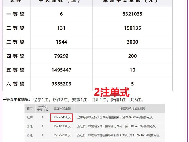 2025全年澳门中奖记录-2030释义解释落实