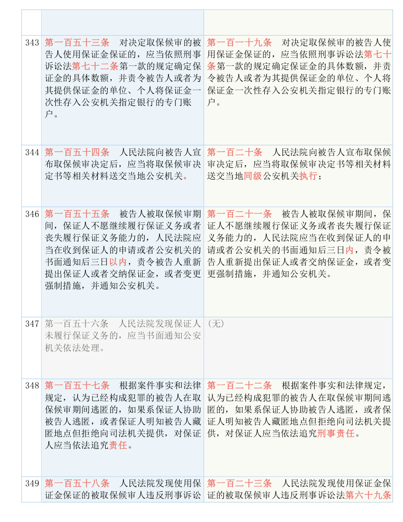 澳门最精准正最精准龙门蚕，实用释义解释落实