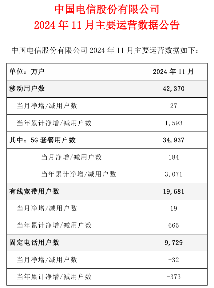 关于电信行业中的管家婆一奖一特一中在2024-2025年的解读与解释释义