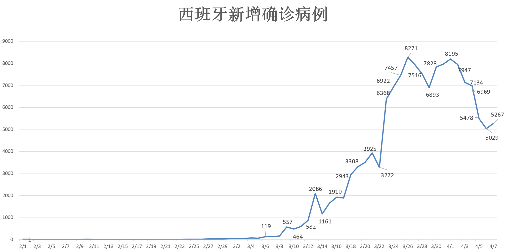 全球疫情最新总数及其影响