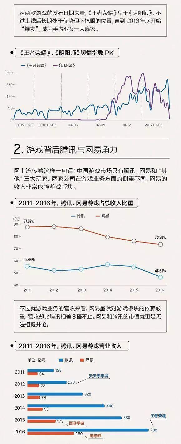 王者荣耀最新动态与趋势分析