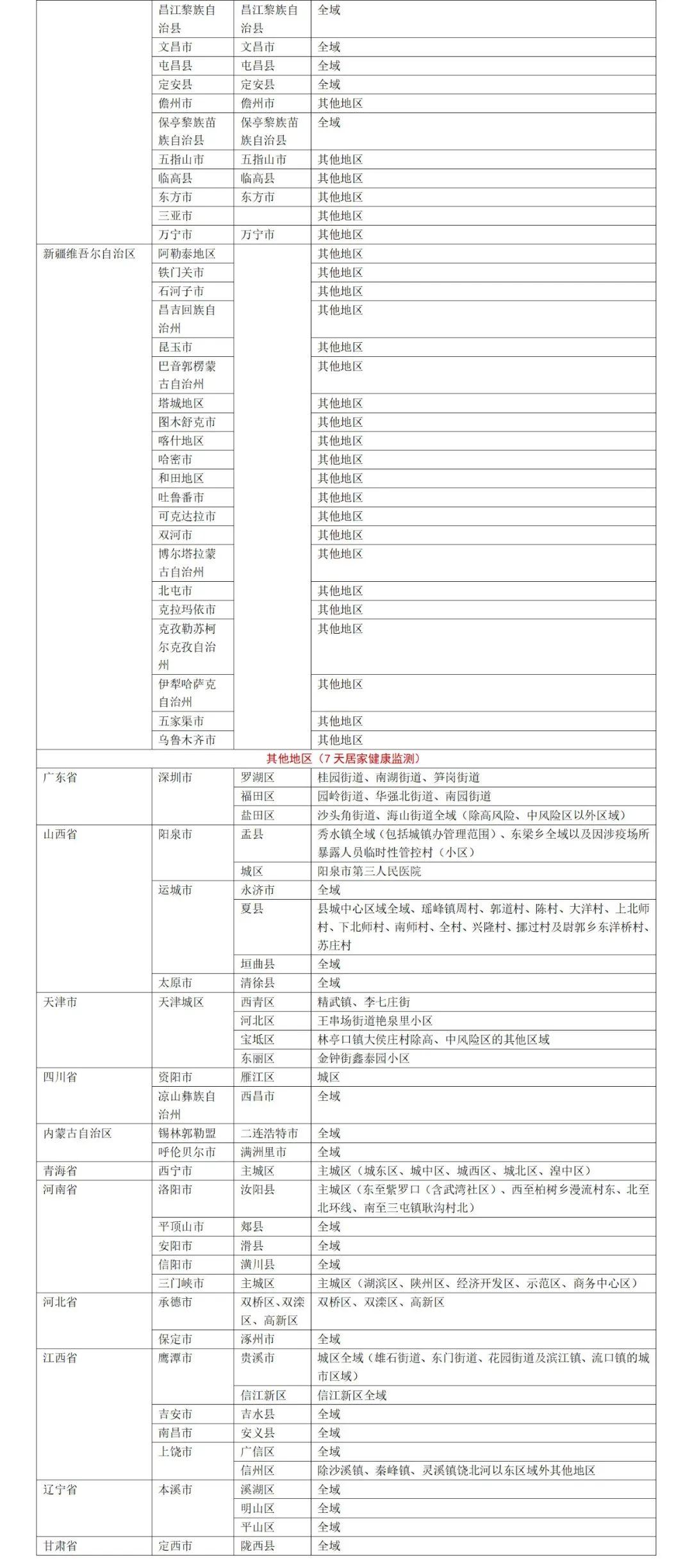 衢州最新肺炎疫情动态