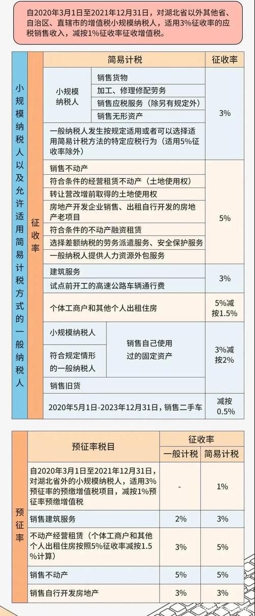 最新税率优惠政策及其影响分析