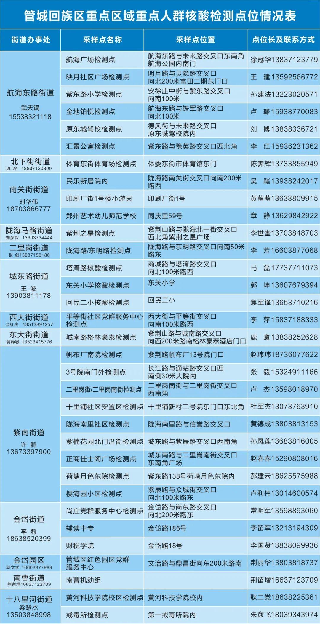 漯河最新确诊情况分析