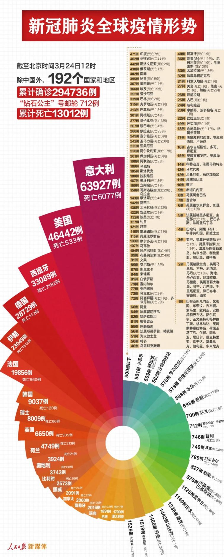 全球疫情图表最新分析与解读