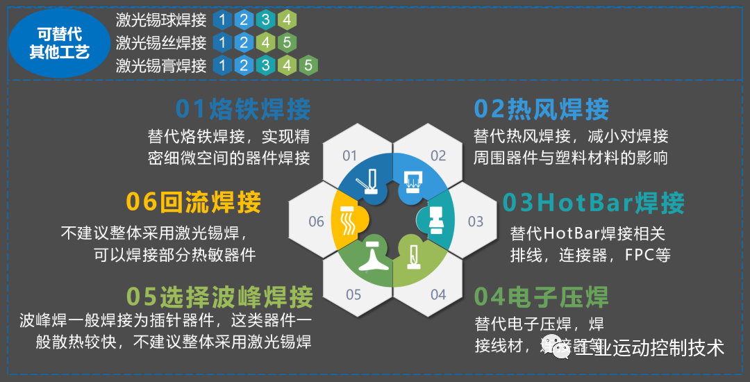 预测编码最新技术及其应用前景