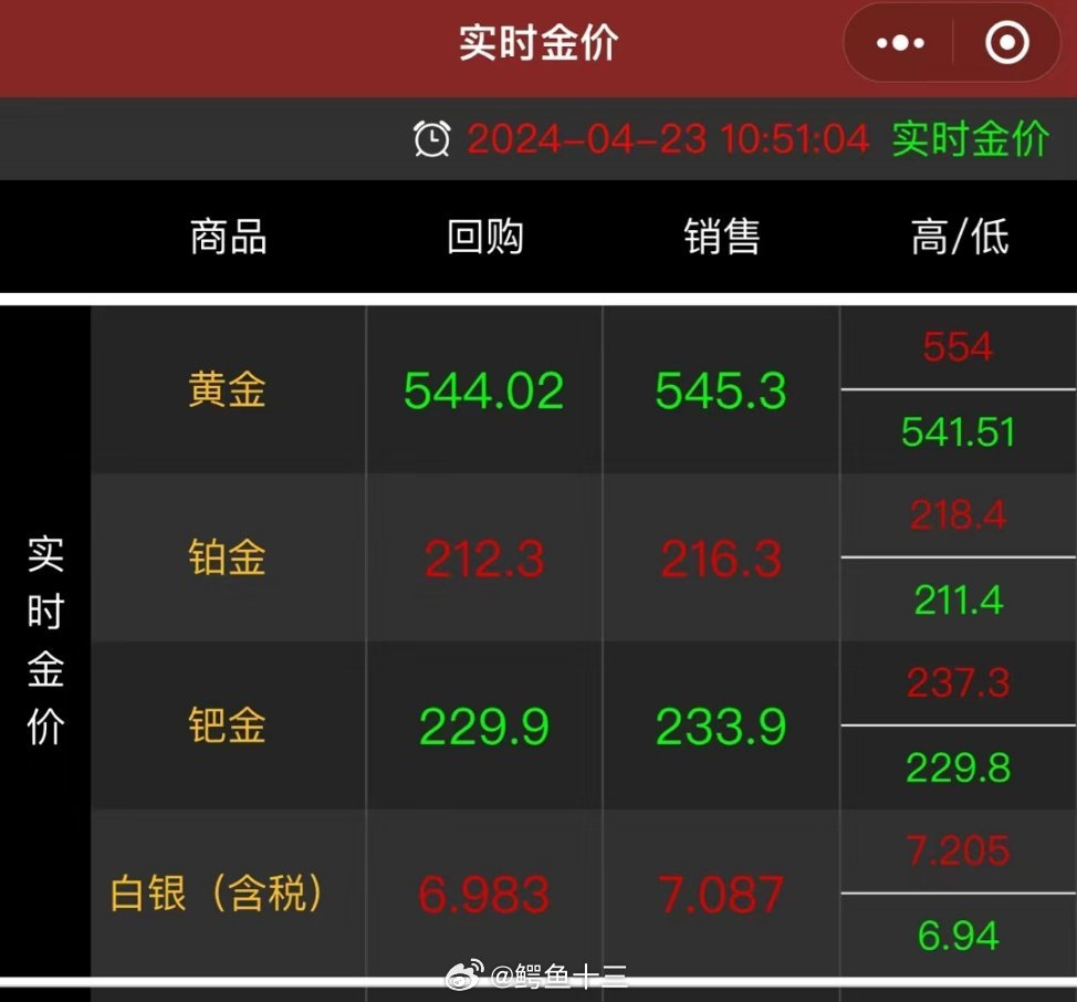 金价最新卖价，市场走势、影响因素及投资分析