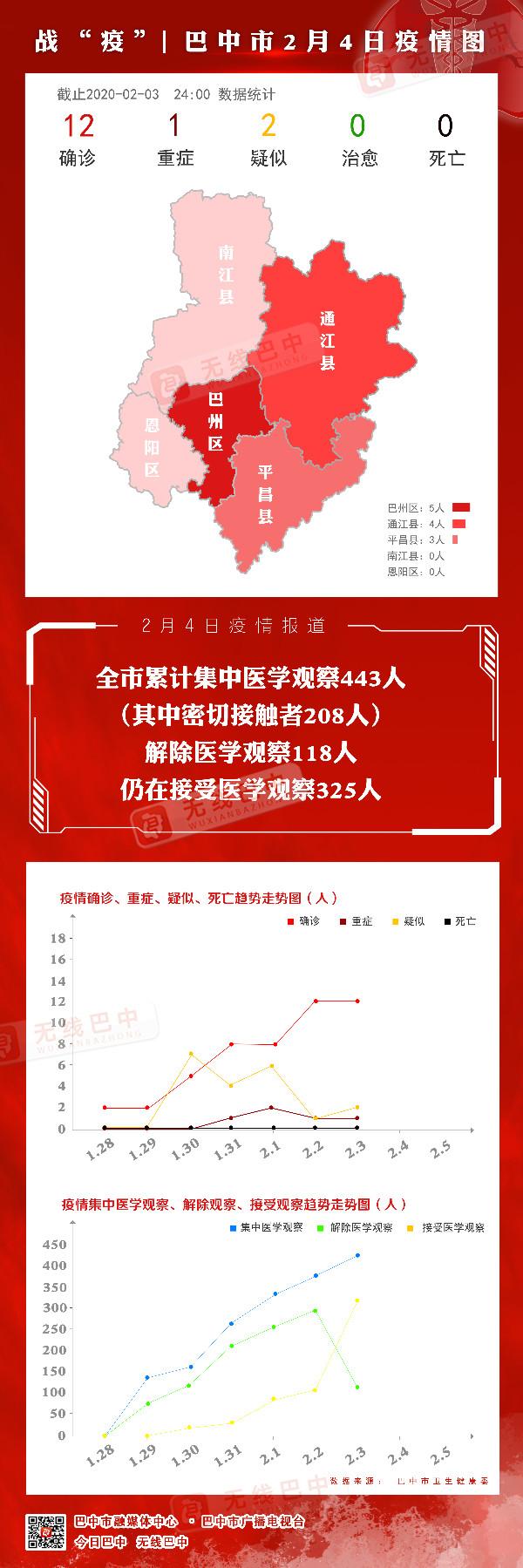 蚌埠疫情最新动态分析报告