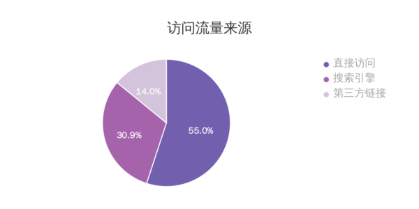 最新饼图，揭示数据背后的故事