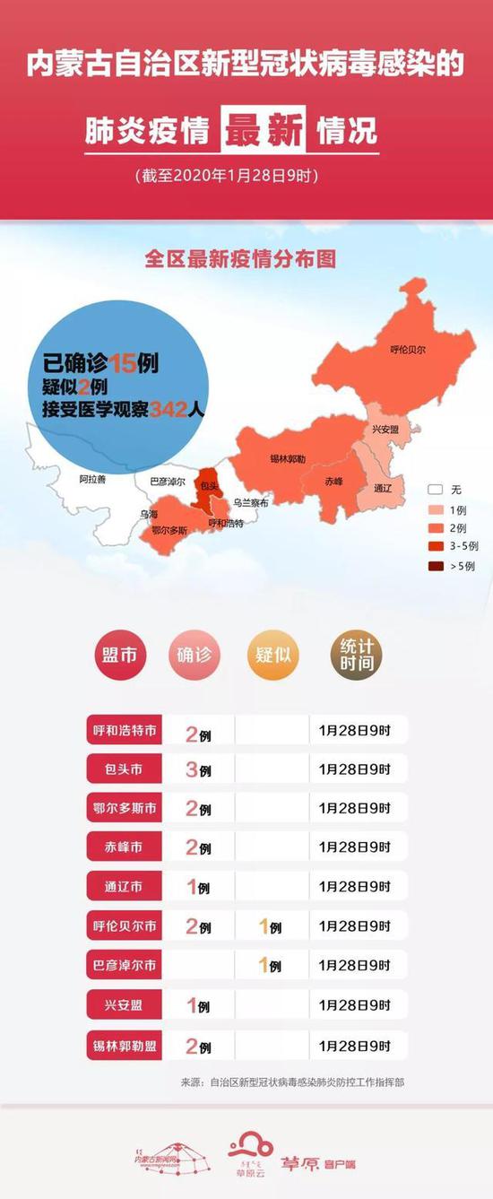 包头市最新确诊情况分析报告