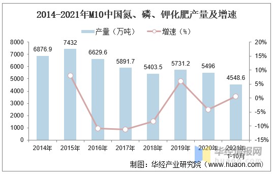 大氮肥最新发展趋势与挑战