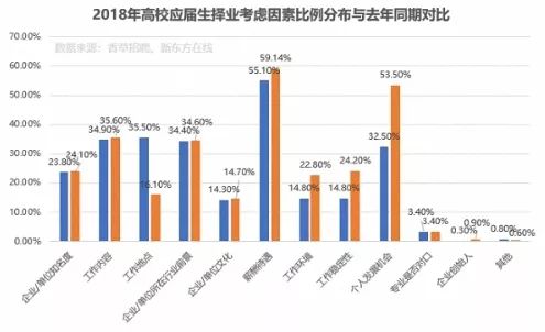 自主择业最新趋势及其影响