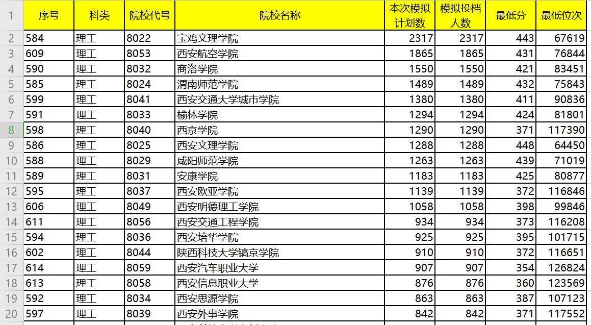 宝鸡最新疫情状况分析