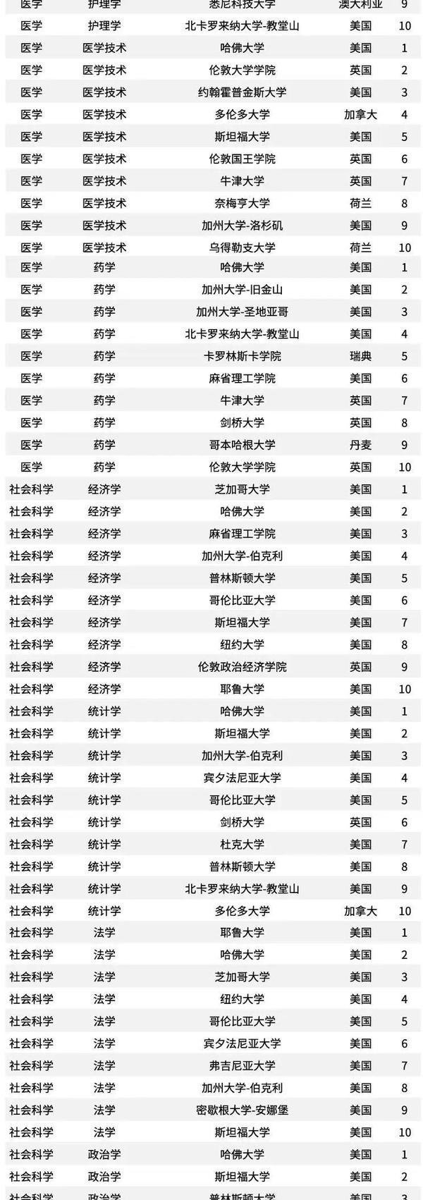 最新排名，全球各领域顶尖排名概览