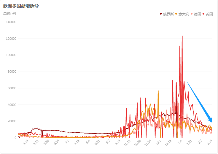 最新疫情下的开学情况分析