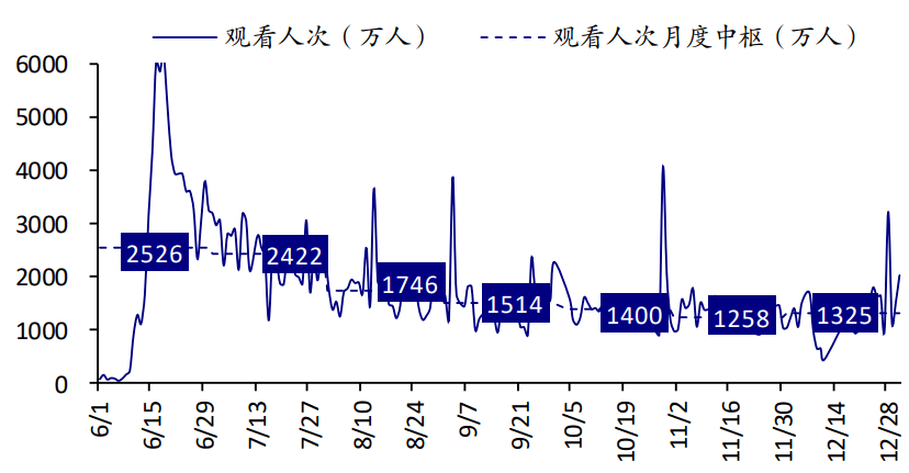 最新观察人数，揭示背后的趋势与影响