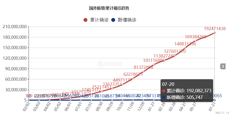 最新统计病例，全球疫情现状与应对策略