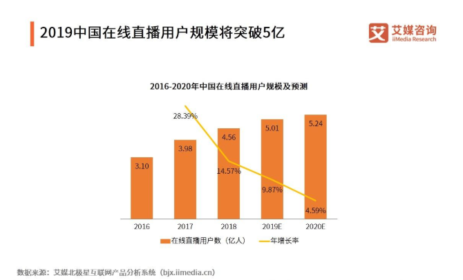 国产直播最新趋势与发展分析