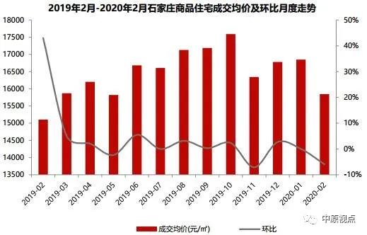 最新迁安房价动态，市场走势、影响因素及未来展望